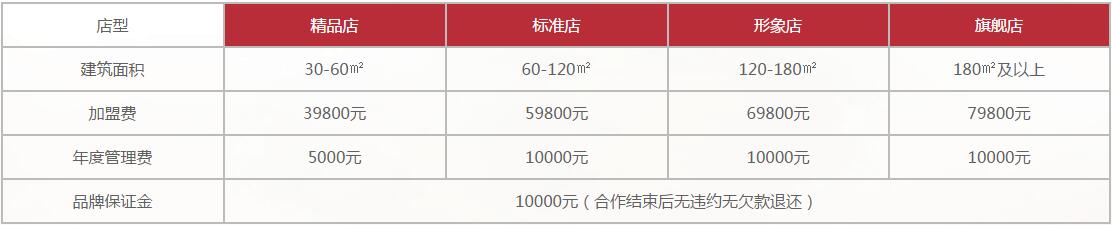 2019年勾魂凉皮加盟费用多少钱(图1) 2019年勾魂凉皮加盟费用多少钱(图1)
